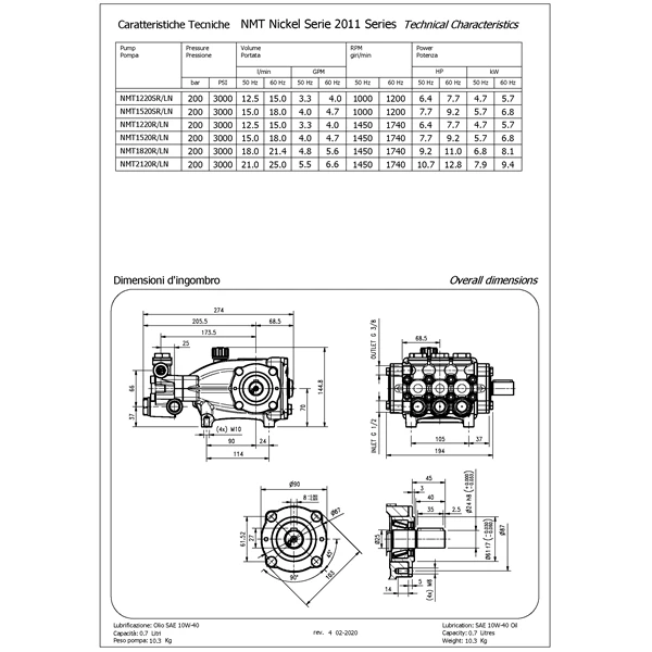 The high pressure piston pumps in the NMT Nickel Plated series